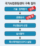 '국가AI컴퓨팅센터' 금융심사 지연...'AI 인프라 속도전' 빨간불 우려