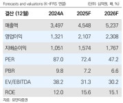 유안타 “삼성바이오로직스·이수페타시스·한국항공우주, 실적·수주 모멘텀 겸비 유망주”