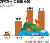영하 20도의 청구서⋯기후 리스크, ‘자연재해’ 넘어 ‘금융비용’으로 [냉동고 한파, 무너지는 산업현장]