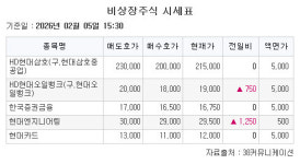 [장외시황] 덕산넵코어스, 5.80% 상승