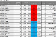 [베스트&워스트] 장비·솔루션 수급 쏠림에 LK삼양 71% 급등…바이오·미디어는 차익실현