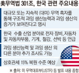 미국, 301조 조사 전격 개시…韓·中·日 포함 16개국 겨냥 ‘관세복원 수순’ [종합]