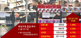 점심값 부담에 “식당 대신 김밥”....‘대체 식당’ 된 편의점[중동발 원가 쇼크]