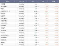 [급등락주 짚어보기] 광통신·스페이스X 관련주 상한가 행진…코스피 2개·코스닥 18개 ↑