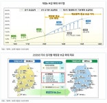 DS투자증권 “태양광 설치 붐 온다…HD현대에너지솔루션ㆍSK이터닉스 최선호주”