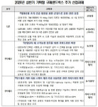 산불 드론·수직농장 규제 푼다…기획형 규제샌드박스 2차 과제 선정