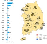 강남·서초 아파트 가격 하락 전환⋯서울 상승률 둔화