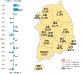 서울 아파트값 85주 연속 상승…文정부 최장 기록 넘어서나