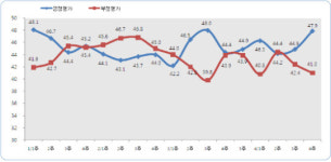 이대통령-한나라당 지지율 동반 상승