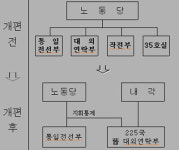 北은 통혁당-민혁당을 이렇게 지도했다