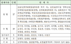 군 면제, 민통당은 ‘전과자’, 새누리는 ‘환자’?