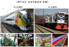 백두대간, 이젠 관광열차 타고 즐긴다