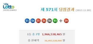 로또 571회 당첨번호 ‘11, 18, 21, 26, 38, 43’, 1등 7명