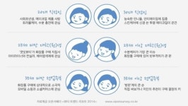 화장품 구매 영향력 ‘겟잇뷰티’ 보다 ‘지인 추천’