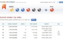 로또 599회 당첨번호 5, 12, 17, 29, 34, 35, 1등 8명