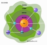 그린벨트 내 건물 규제 완화..극장.골프연습장 변경 가능