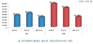 대구국가산단, 입주 역외기업 4곳 불과