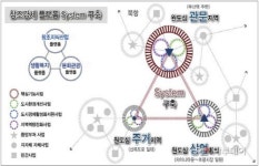 부산 초량동 창조경제플랫폼 구축사업 본격 시동