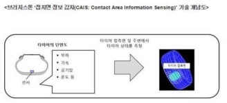 브리지스톤 타이어 마모 알려주는 신기술 개발
