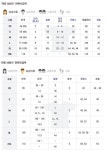 의류 사이즈 표, 국가마다 달라 확인 필요