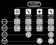 다임러트럭, 유상 서비스 약정 상품 선봬