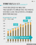 GS칼텍스 인천 윤활유공장, 무재해 10년 달성