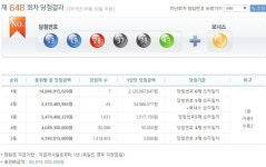 로또 648회 당첨번호 13, 19, 28, 37, 38, 43, 1등 7명