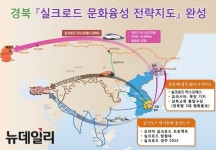 경북도, 유라시아 실크로드 문화특급 대탐험 대장정 시작