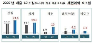 뉴삼성물산 출범…시너지협의회 통해 새 역사 쓴다