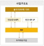 블랙힐3호투자목적회사 | 3조 규모 기업구조조정전문회사 11월 출범…목적별 3개 펀드 운용