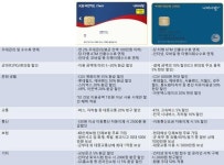 “나라사랑카드 가입을 명받았습니다” … 국민 기업銀 발급 시작