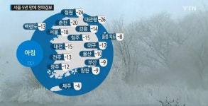[오늘의 날씨예보] 추위 절정, 서울 영하 18도까지 내려가 한파 경보