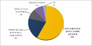 가장 고마운 리더는 내 잘못 짊어지는 선배