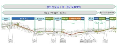 옛 경의선 철길 6.3km 숲길로 대변신 끝