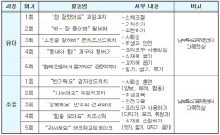 서울남부교육지청, 특수학생 위한 특별체험 마련