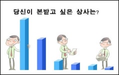 [카드뉴스] 당신은 어떤 리더인가?