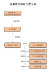 금호아시아나, 금호기업-금호터미널 합병 완료…12일 지주사 금호홀딩스 출범