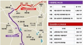 광명·시흥·금천구, 수도권 서남부 길 뚫리자 집값 껑충