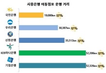“은행 이동점포가 왔어요”…도서산간 금융교육에도 활용