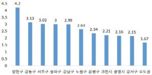 825대책 득템한 강남4구, 113대책에 풍전등화