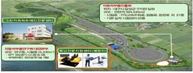 대구시, ‘대구 튜닝전문지원센터 설립사업’ 순풍