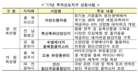 국토부, 괴산·함평 등 투자선도지구 5곳 지정… 특화지역 집중 육성