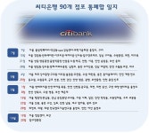 씨티은행 90개 지점 통폐합 절반 넘어… 직원들 직무배치 대규모 이동