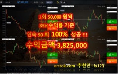 [生生국감] 바이너리옵션·FX 상품 확산에도 금감원은 나몰라라