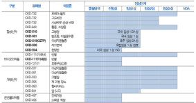 종근당, 신약 후보물질 임상 단계 높여… 상반기 가시화 속도낸다