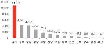 내달 경기도 입주물량 봇물… 광교신도시 1년만 입주재개
