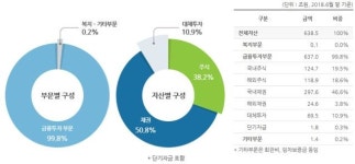 안녕못한 국민연금… 투자 8조 손실-인력 엑소더스