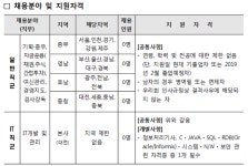 신협중앙회, 신입직원 공채 26일까지 접수