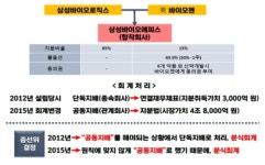 美바이오젠, 삼성바이오에피스 관계사로 공시… 증선위 결론 논란 예상