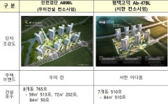 LH, 4차 민간임대 우선협상대상자로 우미건설·서한 선정